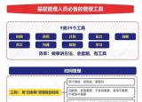 今日更新企業(yè)內(nèi)訓(xùn)課程（企業(yè)內(nèi)訓(xùn)管理整套課程）