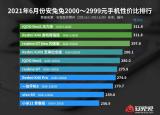 今日更新性價(jià)比好的智能手機(jī)（最新手機(jī)性價(jià)比排行）