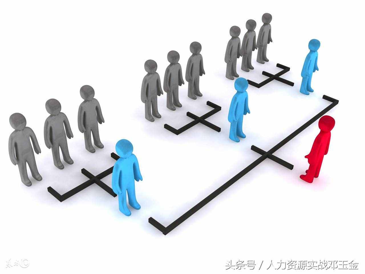保證個(gè)人職業(yè)生涯成功11個(gè)管理動(dòng)作要領(lǐng)，別整天傻干了，看看吧