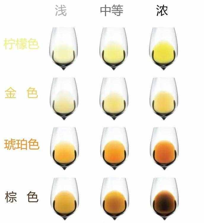 最全的葡萄酒分類，建議收藏