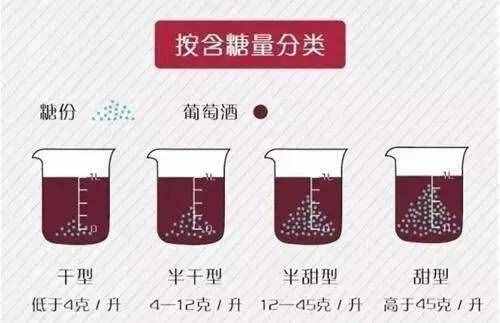 最全的葡萄酒分類，建議收藏