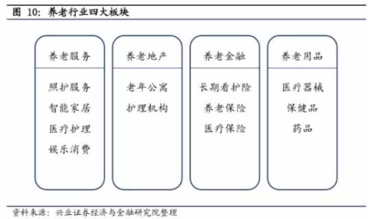 養(yǎng)老產(chǎn)業(yè)8萬億大蛋糕！這6只低估值+優(yōu)質(zhì)業(yè)績+籌碼高度集中的“養(yǎng)老概念”個股