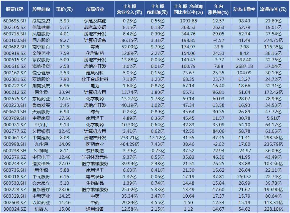 養(yǎng)老產(chǎn)業(yè)8萬億大蛋糕！這6只低估值+優(yōu)質(zhì)業(yè)績+籌碼高度集中的“養(yǎng)老概念”個股