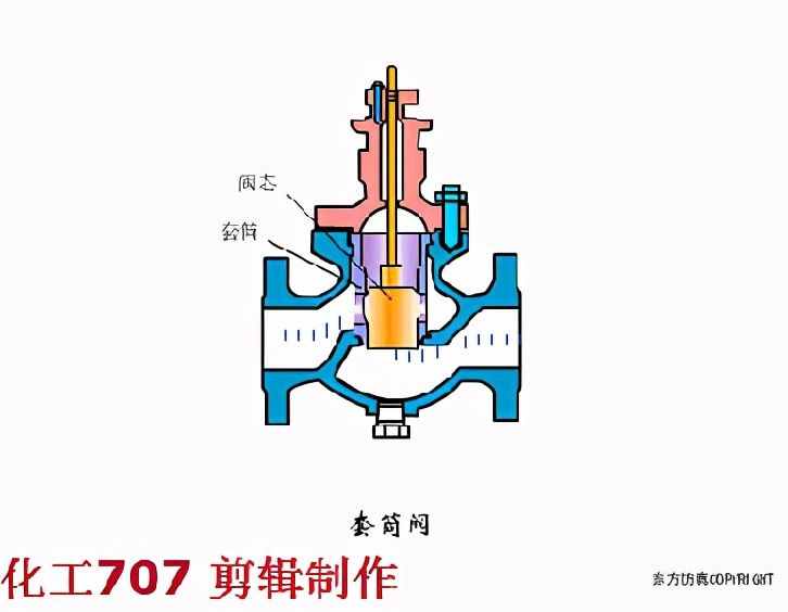 化工自動化儀表基礎(chǔ)知識-常用氣動控制閥結(jié)構(gòu)介紹