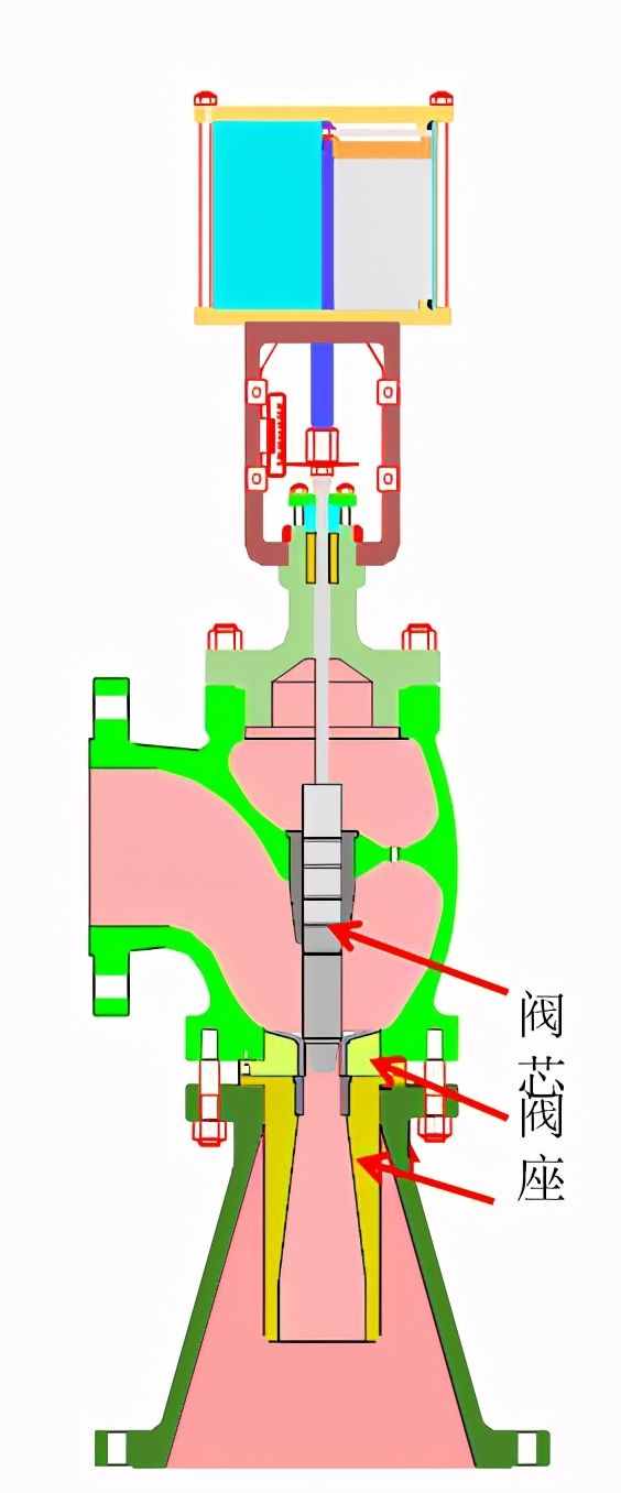 化工自動化儀表基礎(chǔ)知識-常用氣動控制閥結(jié)構(gòu)介紹