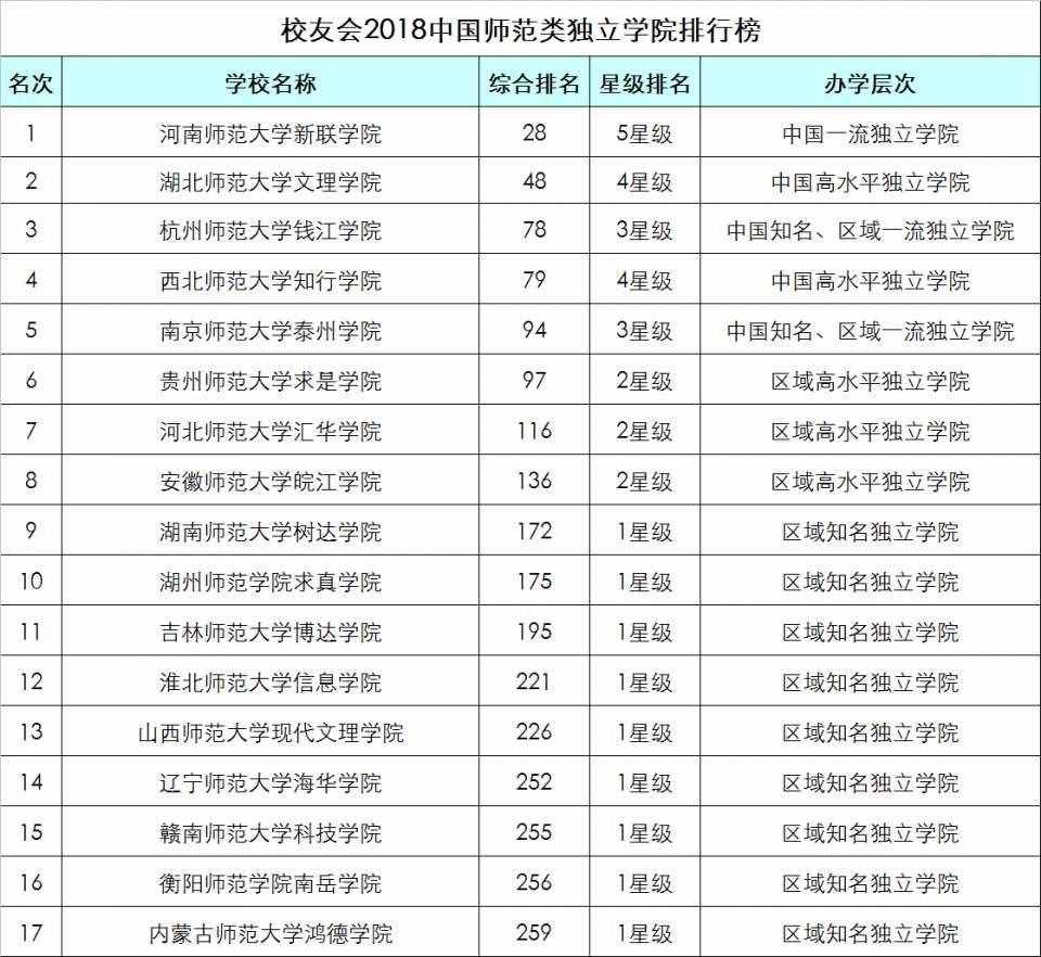 qq十大網(wǎng)名排行榜