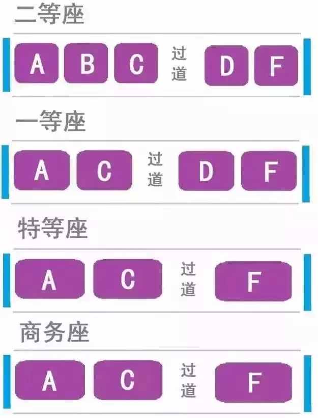最全的火車座位分布圖，秒知是否靠窗