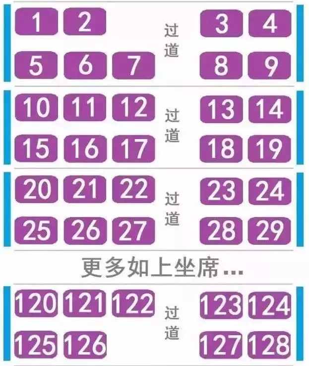 最全的火車座位分布圖，秒知是否靠窗
