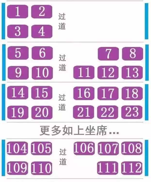 最全的火車座位分布圖，秒知是否靠窗
