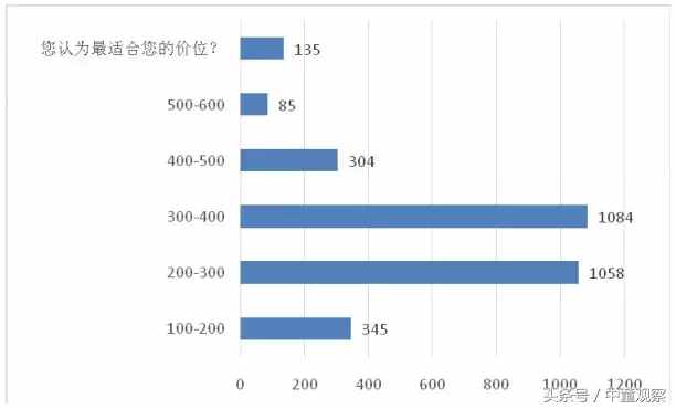 多美滋初穎“高配低價(jià)”高調(diào)面市，要掀起羊奶粉價(jià)格“革命”？
