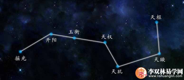 風(fēng)水當(dāng)中的“九星”是什么？