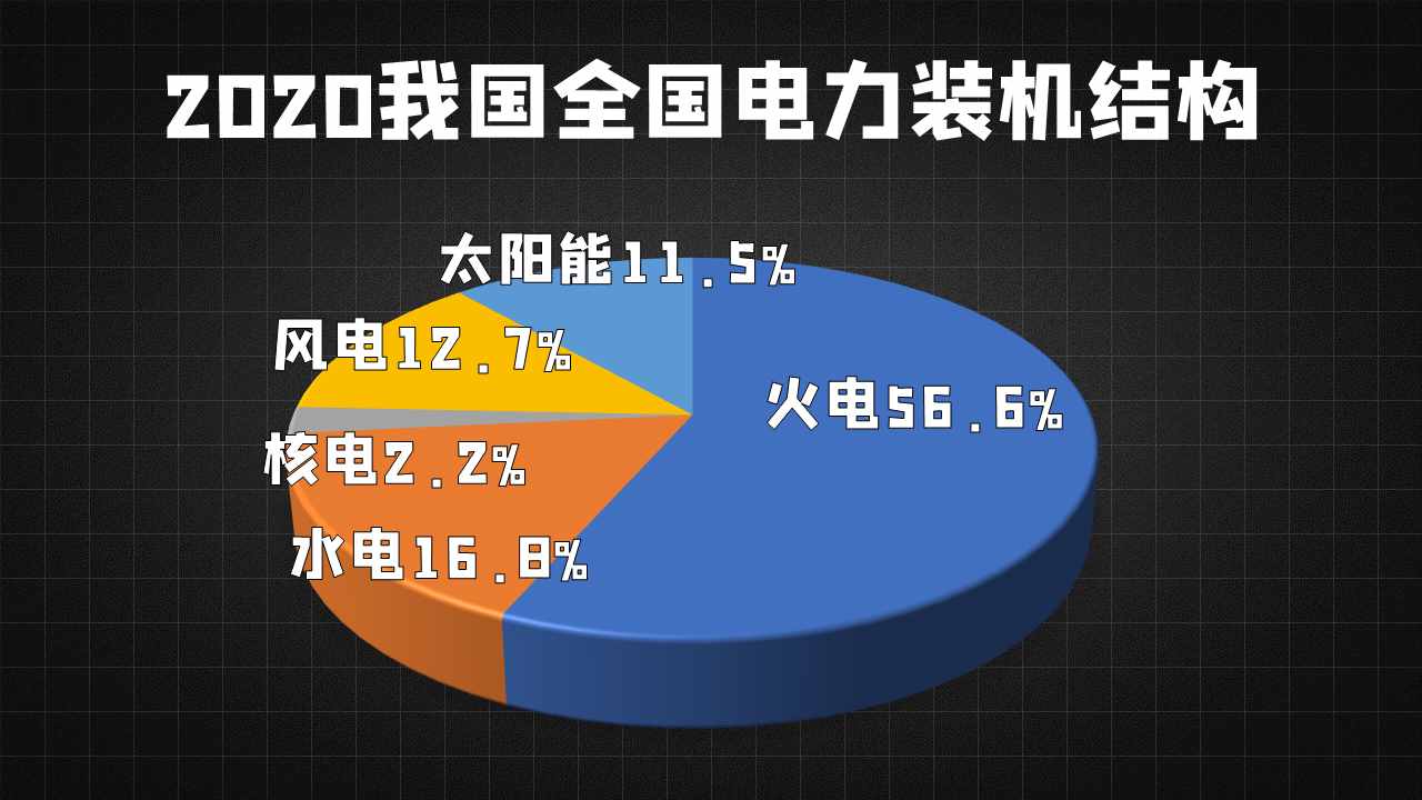 中國超級工程再次獲得世界第一，我國的水電工程為什么這么厲害