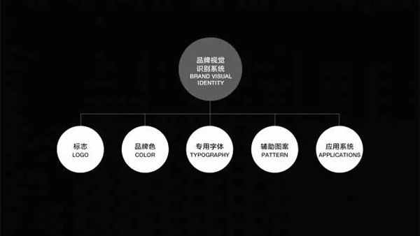 什么是VI體系？