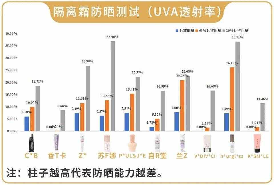 保濕控油防曬遮瑕，還能隔離輻射霧霾彩妝？醒醒別傻了