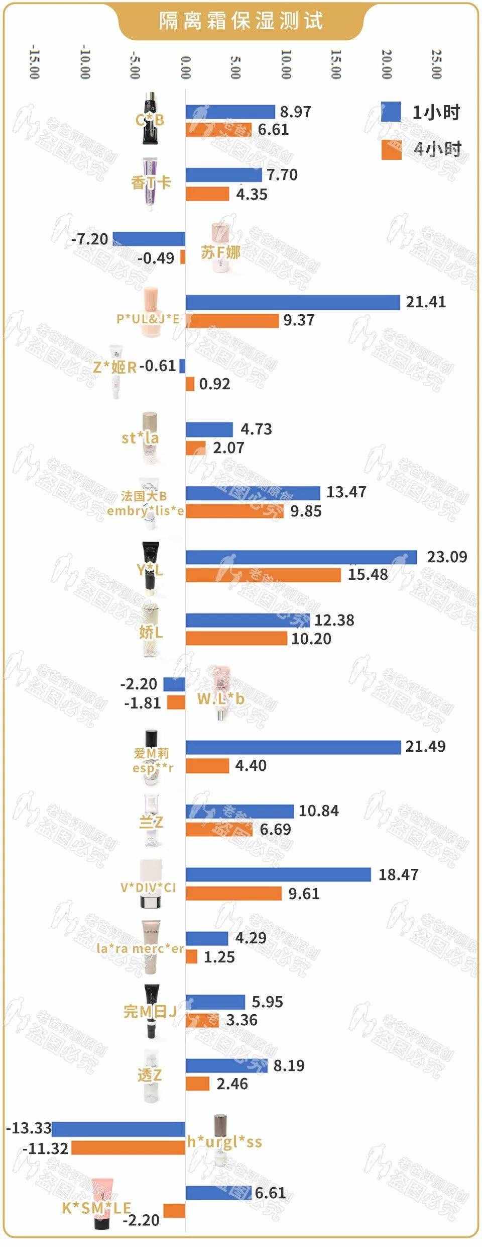 保濕控油防曬遮瑕，還能隔離輻射霧霾彩妝？醒醒別傻了