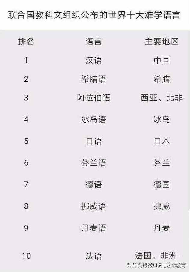 美國(guó)高中的中文試卷，中國(guó)孩子不會(huì)做？中國(guó)網(wǎng)友：我可能是廢了吧