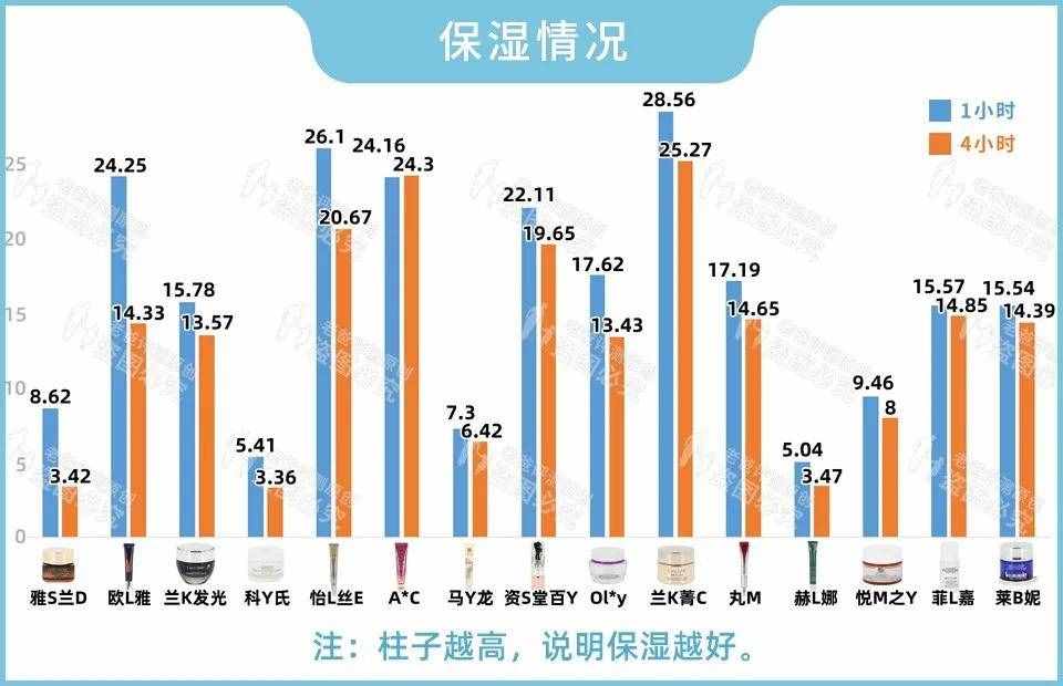 眼霜真的對黑眼圈、細(xì)紋有效嗎？1個月跟蹤實測結(jié)果來了