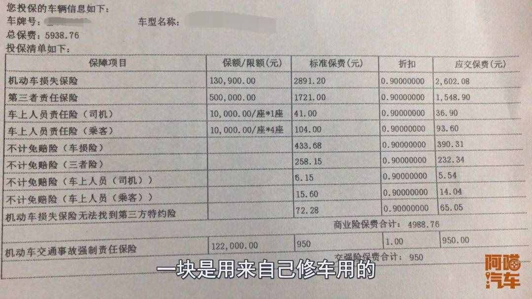 汽車保險該怎么買？這幾款喵哥強烈推薦，買了讓你省心省事