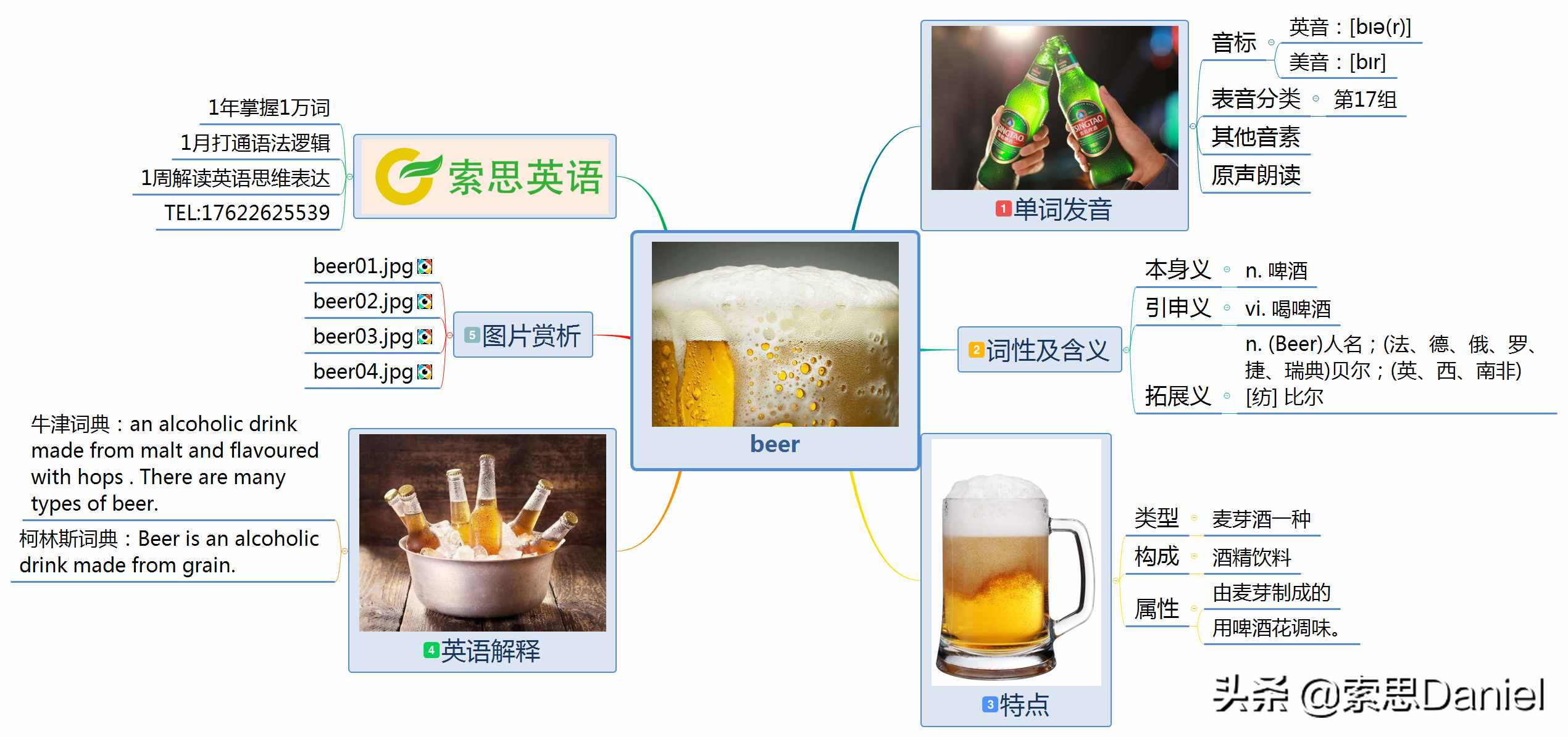 索思英語解碼單詞（第471個）——beer啤酒