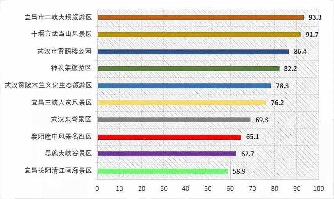 湖北最具影響力10大景區(qū) 你浪過幾個(gè)？