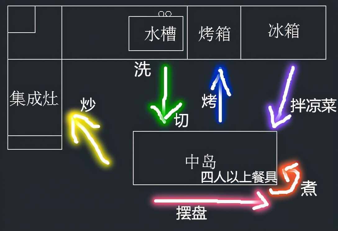 買了很多收納工具家中依然很亂？六大收納原則幫你搞定全屋收納