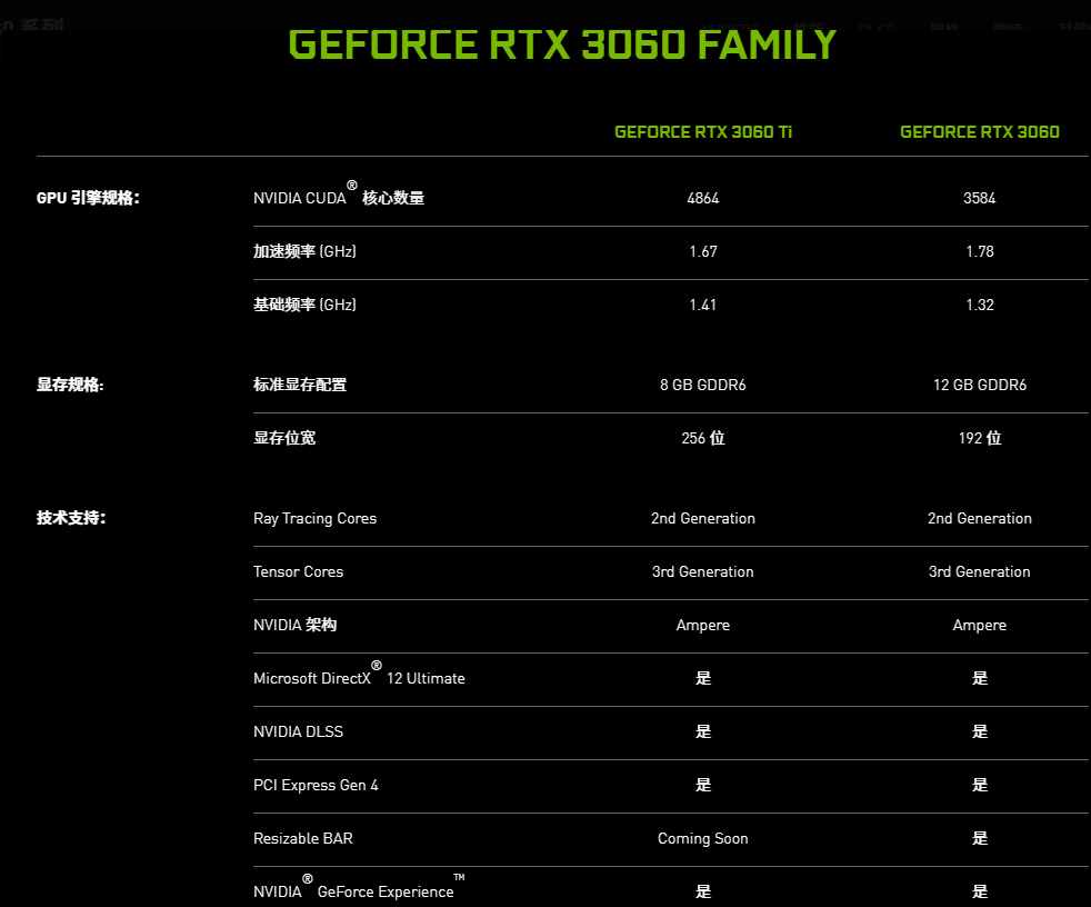 聯(lián)想RTX 3060臺(tái)式機(jī)來了，新品刃7000K僅6499元