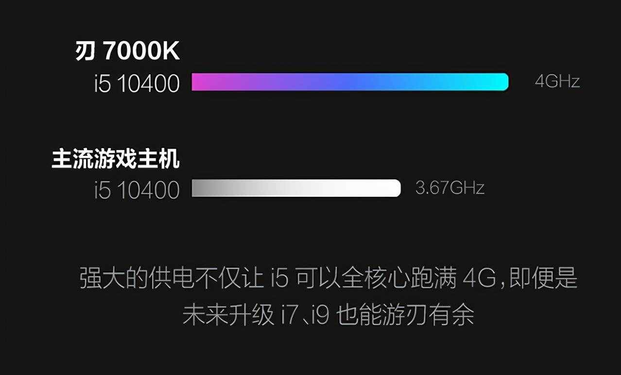 聯(lián)想RTX 3060臺(tái)式機(jī)來了，新品刃7000K僅6499元