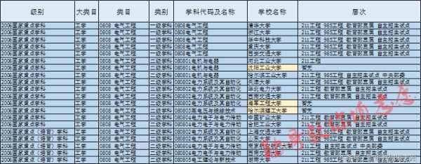 最受關注的8大工科專業(yè)之一：電氣工程及其自動化全解析