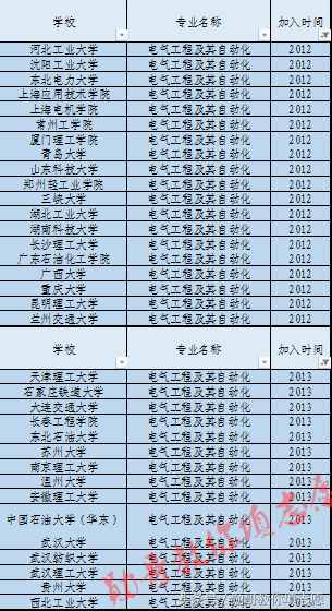 最受關注的8大工科專業(yè)之一：電氣工程及其自動化全解析
