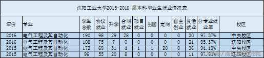 最受關注的8大工科專業(yè)之一：電氣工程及其自動化全解析