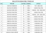 今日更新qq昵稱搜索（qq十大網(wǎng)名排行榜）