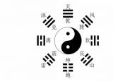 今日更新64卦詳解（周易六十四卦的排列順序）
