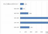 今日更新多美滋奶粉的價(jià)格（多美滋初穎高配低價(jià)高調(diào)面市）
