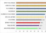 今日更新湖北旅游景點推薦（湖北最具影響力10大景區(qū)）