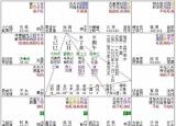 今日更新命宮無(wú)主星（命宮無(wú)主星的女生）