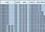 今日更新電氣工程及其自動(dòng)化專業(yè)介紹（最受關(guān)注的8大工科專業(yè)之一）