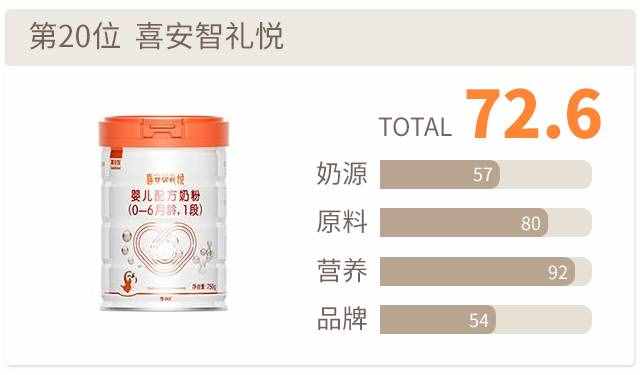 喜安智禮悅