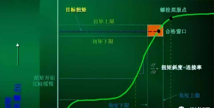 擰螺絲時(shí)如何控制螺栓的扭矩，這里有機(jī)械工程師最專(zhuān)業(yè)的講解