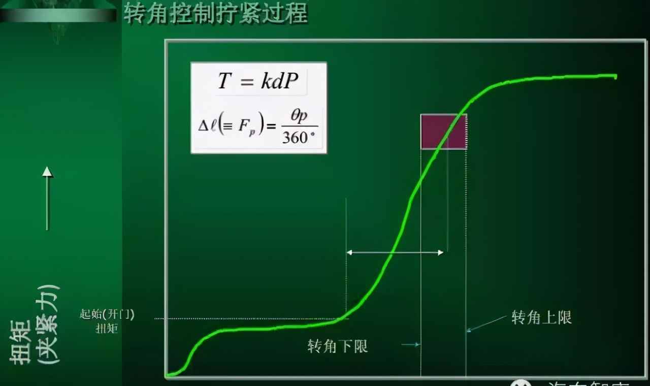擰螺絲時(shí)如何控制螺栓的扭矩，這里有機(jī)械工程師最專(zhuān)業(yè)的講解