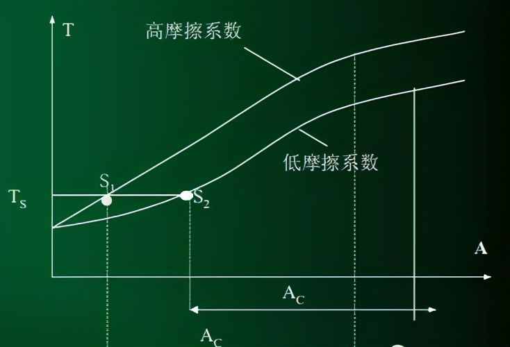 擰螺絲時(shí)如何控制螺栓的扭矩，這里有機(jī)械工程師最專(zhuān)業(yè)的講解
