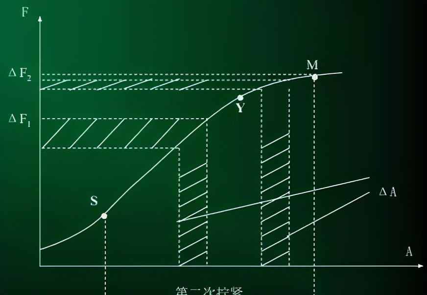 擰螺絲時(shí)如何控制螺栓的扭矩，這里有機(jī)械工程師最專(zhuān)業(yè)的講解