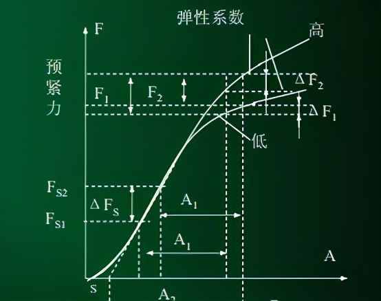擰螺絲時(shí)如何控制螺栓的扭矩，這里有機(jī)械工程師最專(zhuān)業(yè)的講解