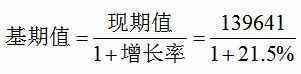 行測資料分析易錯(cuò)點(diǎn)：同比和環(huán)比