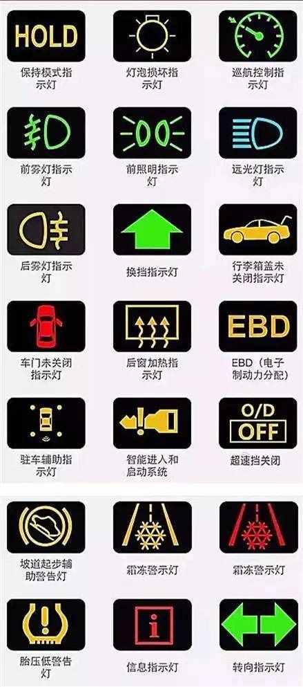 汽車儀表盤圖標(biāo)大全 汽車儀表盤指示燈圖解