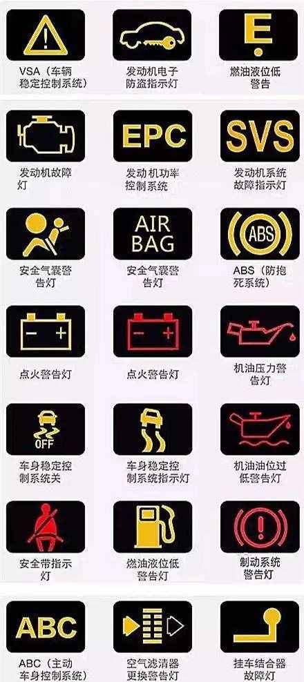 汽車儀表盤圖標(biāo)大全 汽車儀表盤指示燈圖解