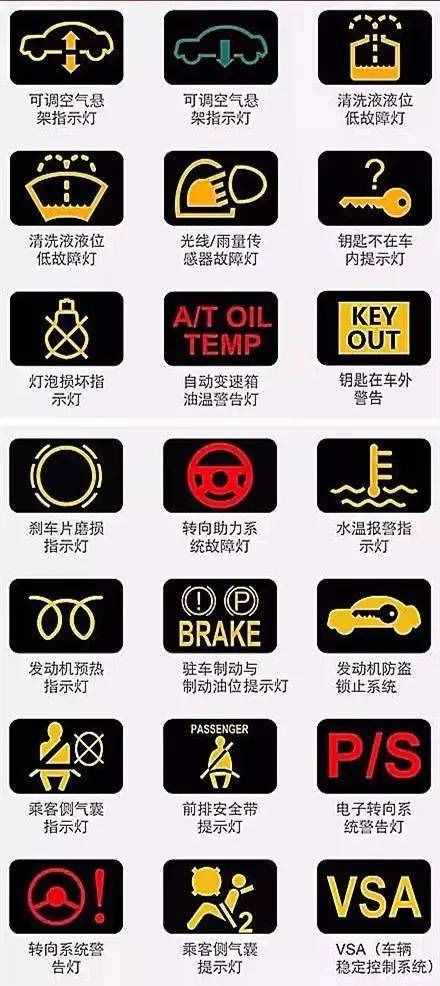 汽車儀表盤圖標(biāo)大全 汽車儀表盤指示燈圖解