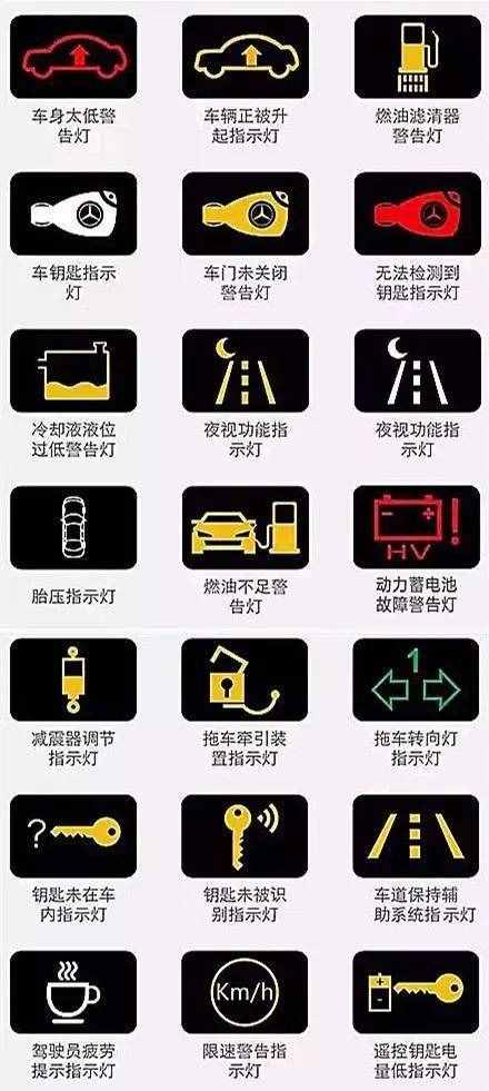 汽車儀表盤圖標(biāo)大全 汽車儀表盤指示燈圖解