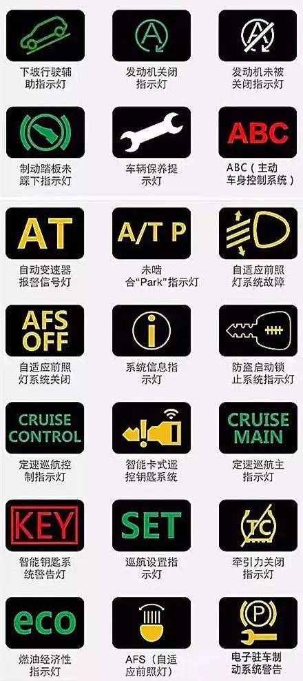 汽車儀表盤圖標(biāo)大全 汽車儀表盤指示燈圖解