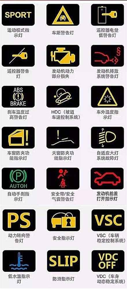 汽車儀表盤圖標(biāo)大全 汽車儀表盤指示燈圖解