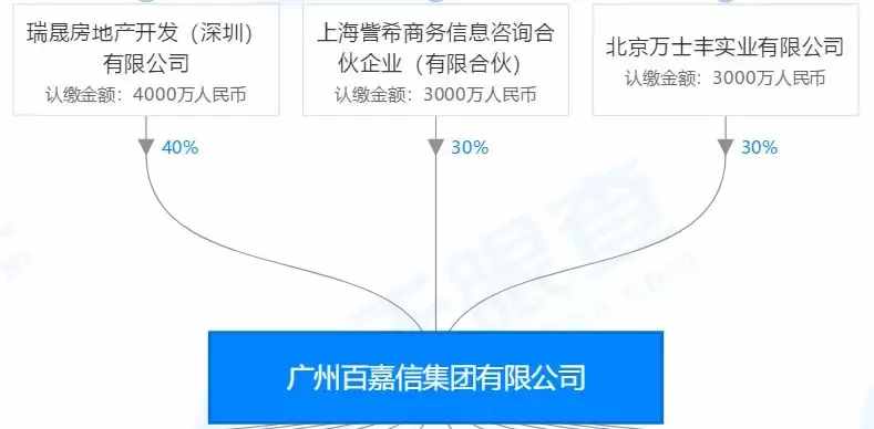 流拍！廣州CBD地標(biāo)級(jí)購(gòu)物中心，竟無(wú)人問(wèn)津